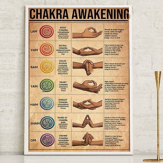 Poster titled 'Chakra Awakening' with hand positions and descriptions on a beige background.